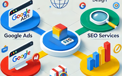 Reklamy Google, dizajn cieľovej stránky a umelá inteligencia Čo sa stane v roku 2025 – 9 vecí, ktoré by ste mali vedieť!